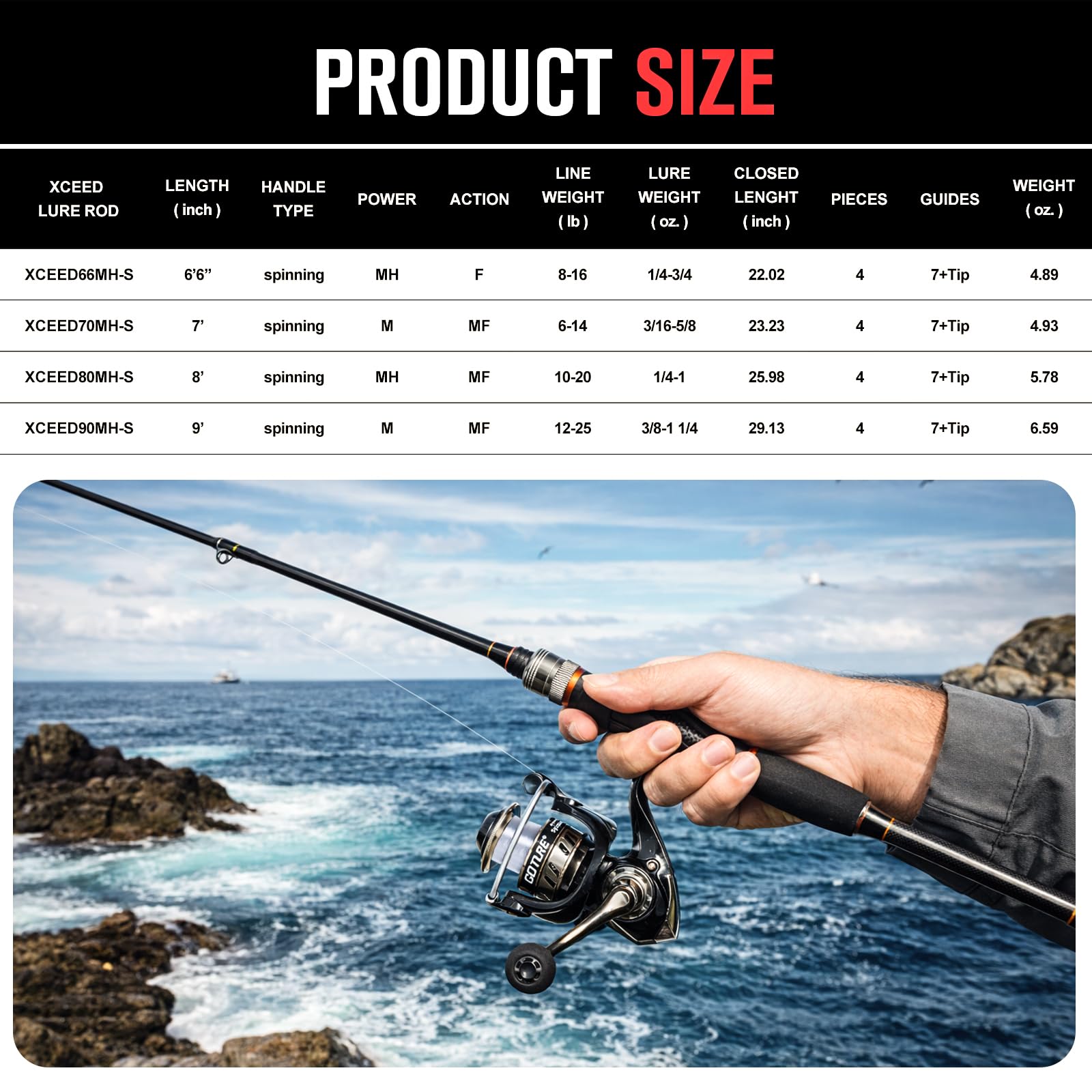 Goture Set Portatile Canna da  - Fishing Rod Combo recensione e prezzo
