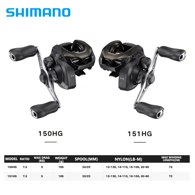 SHIMANO CAIUS 24 NUOVO 150/151 - Abu Garcia Reel Max recensione e prezzo