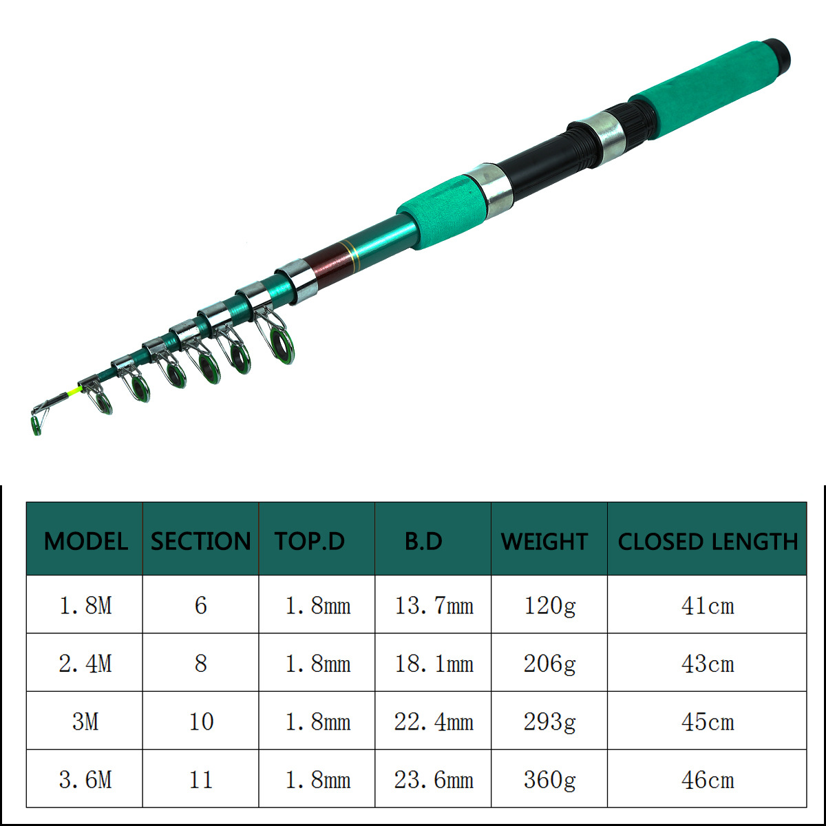 Kit Canna da Pesca Telescopica - Fishing Rod Combo recensione e prezzo